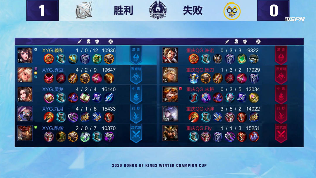 场常识进行 场常识进行